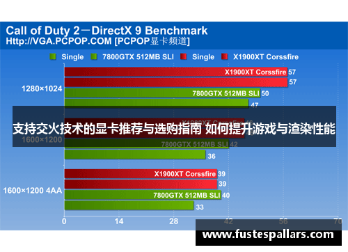 支持交火技术的显卡推荐与选购指南 如何提升游戏与渲染性能